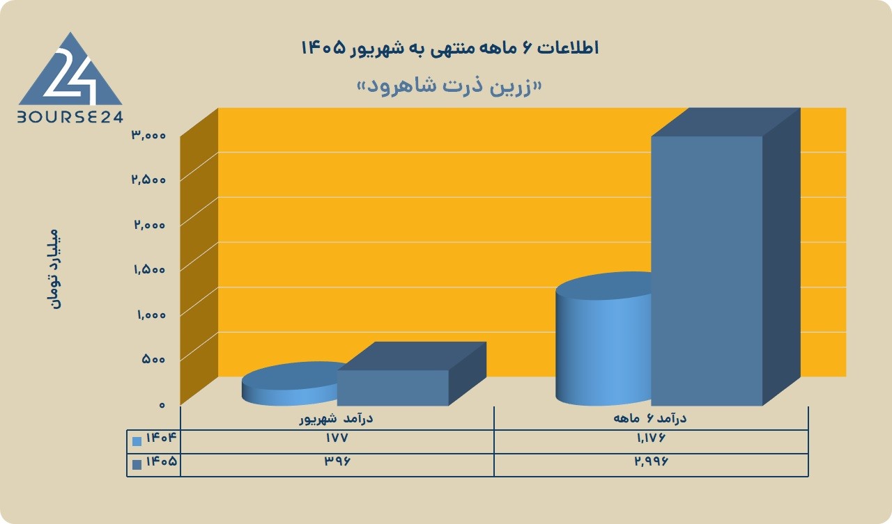 ر