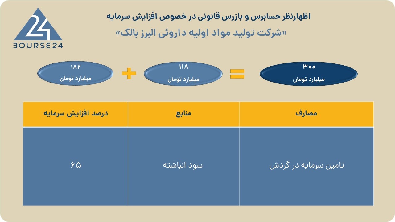 د
