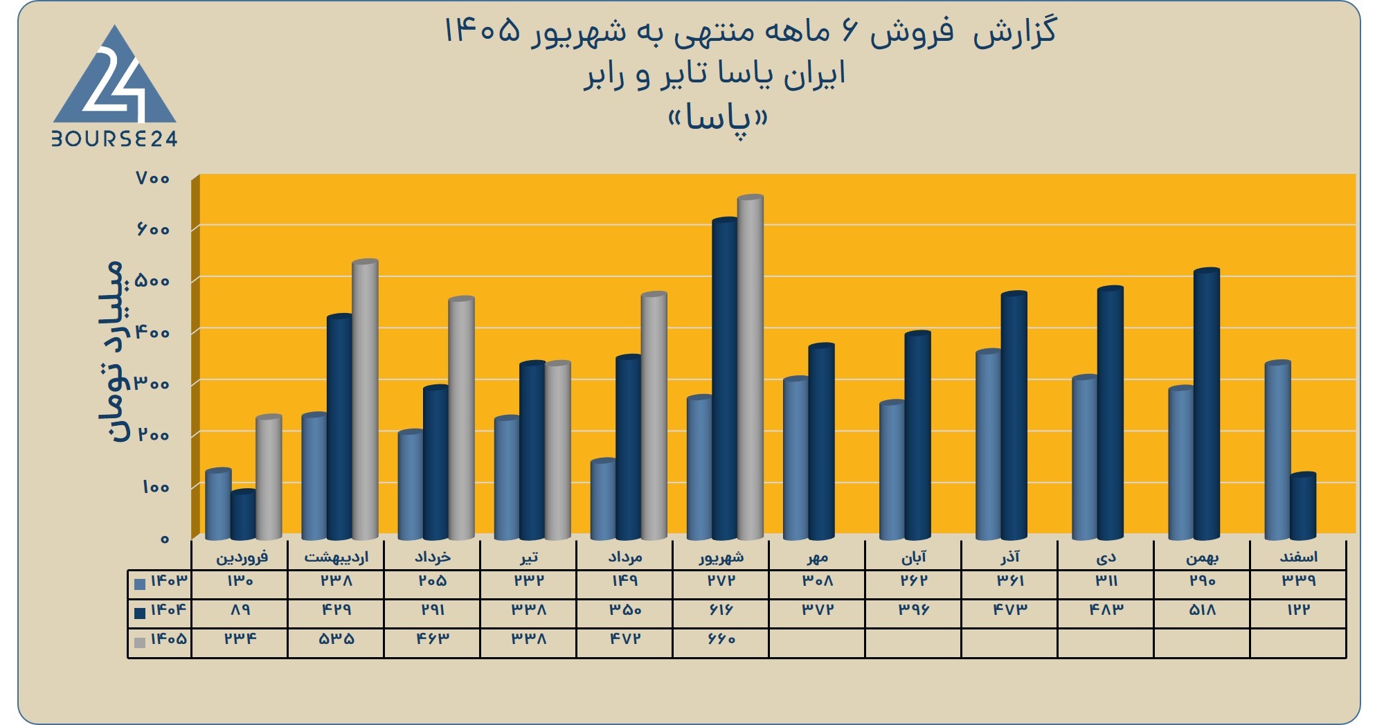 بی