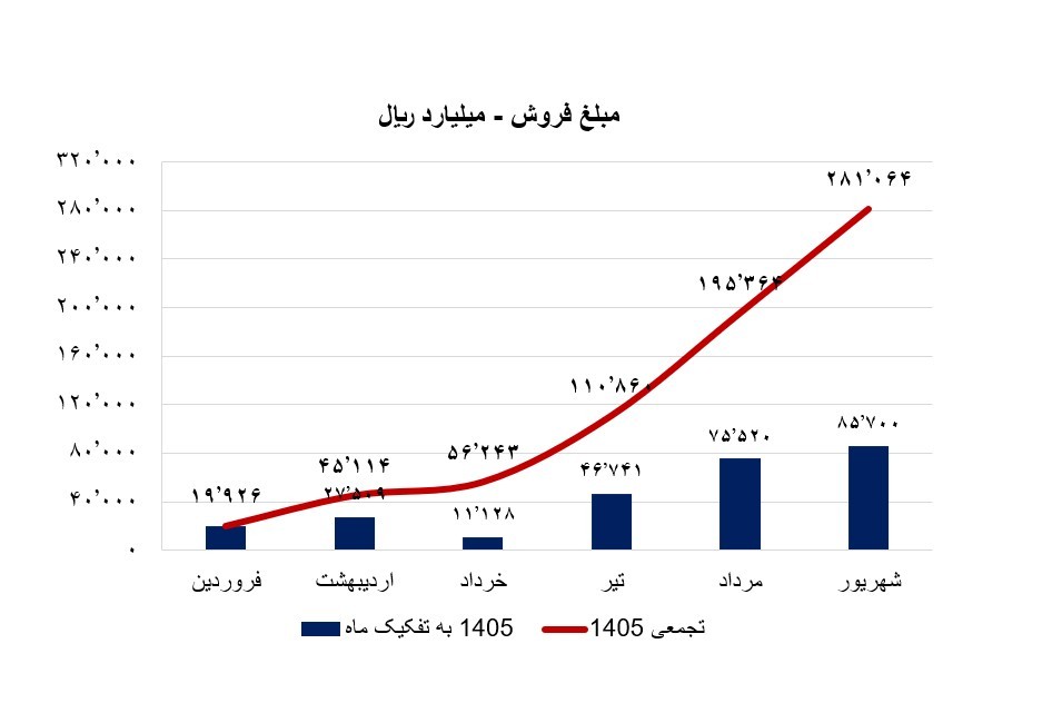 آریا