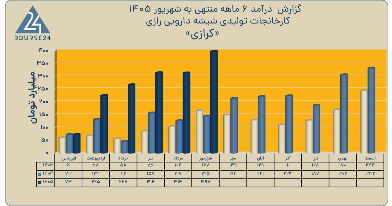 یس
