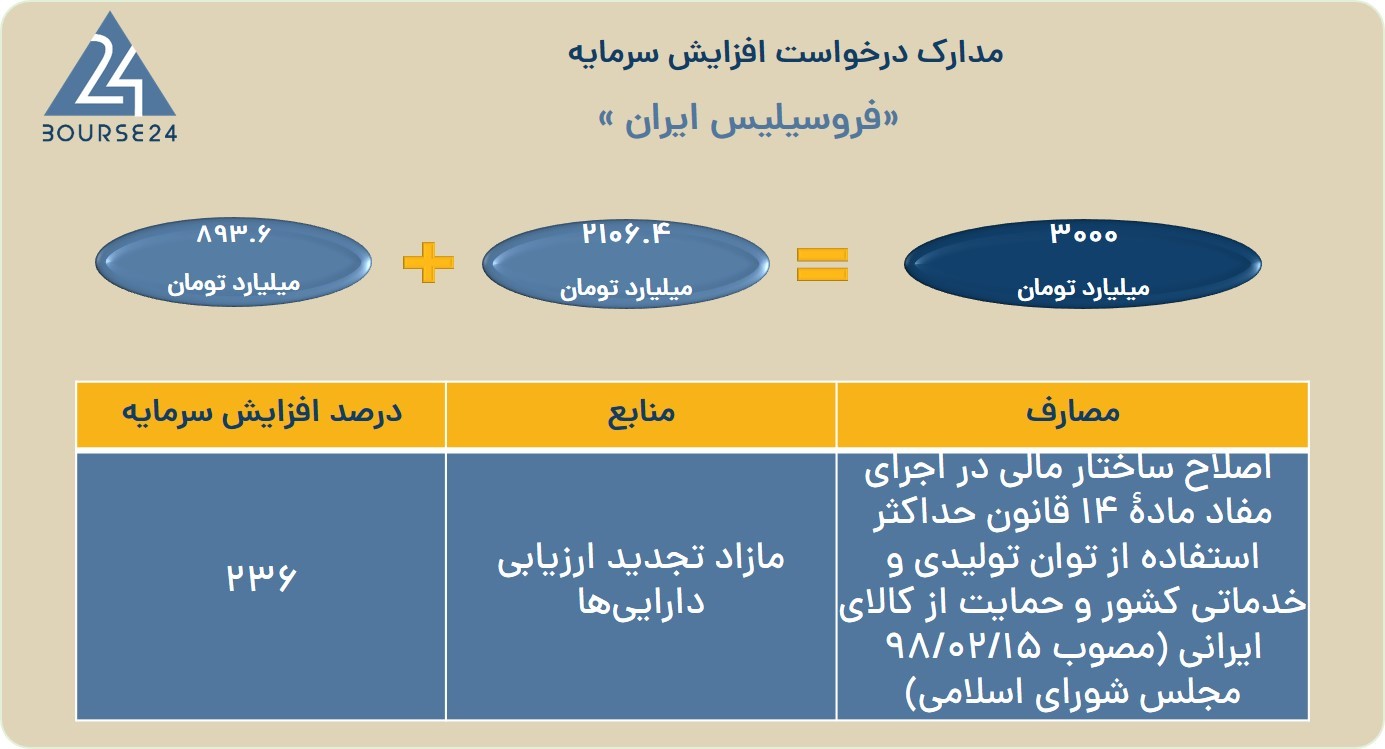 عغ