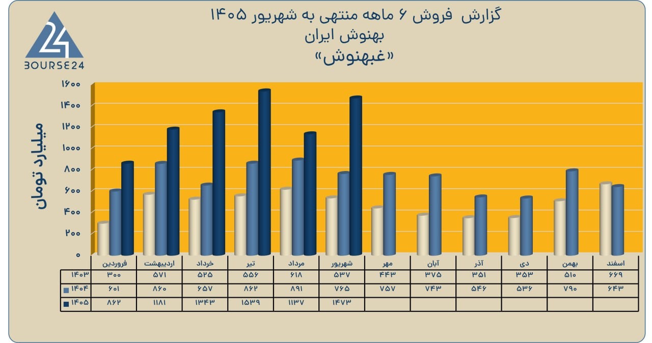 بی