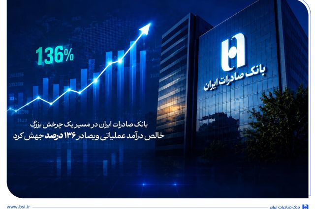 بانک صادرات ایران در مسیر یک چرخش بزرگ | خالص درآمد عملیاتی وبصادر 136 درصد جهش کرد