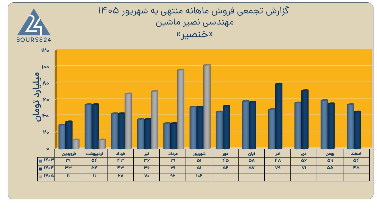 خه