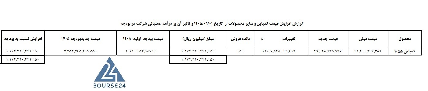 تن