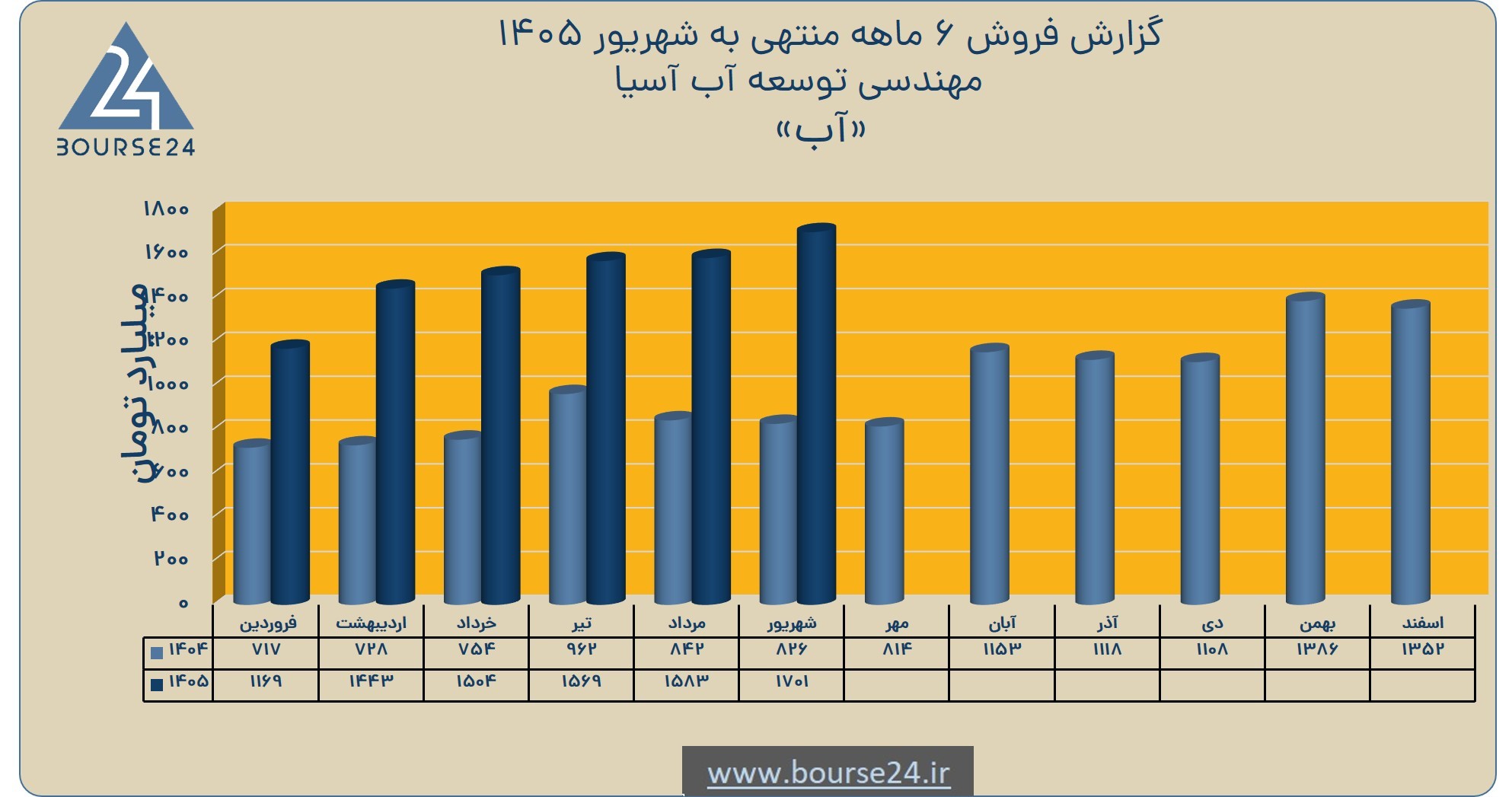 بی