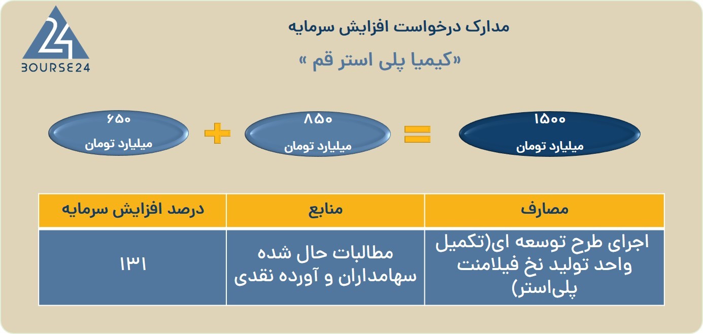 یس