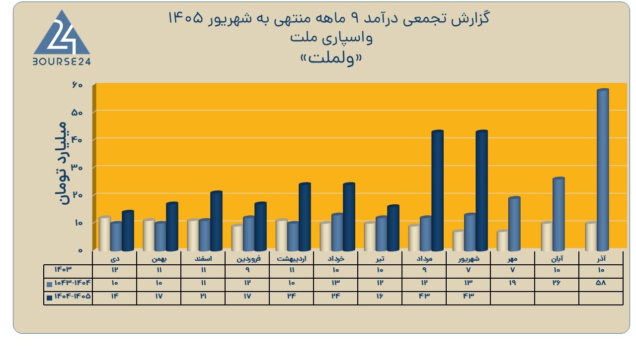 فع