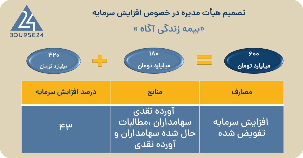 یب
