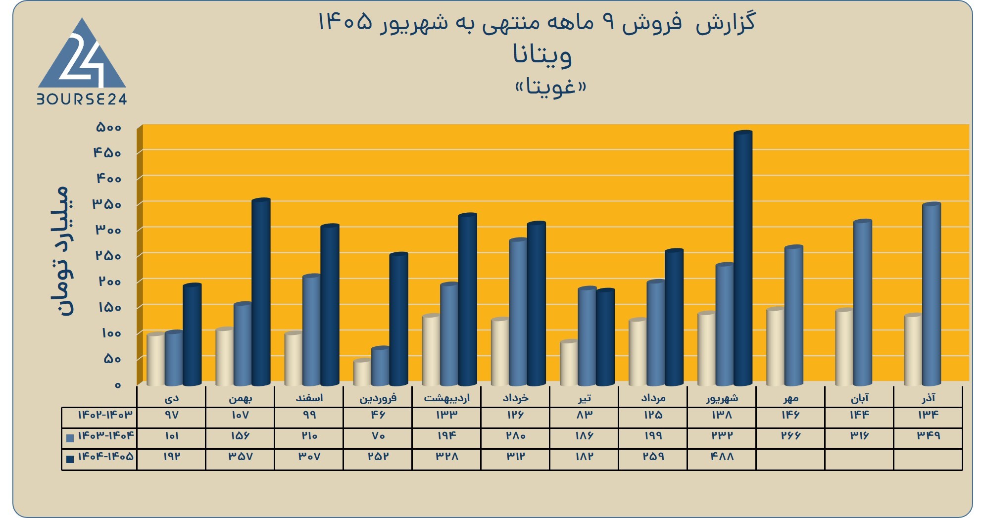 بی