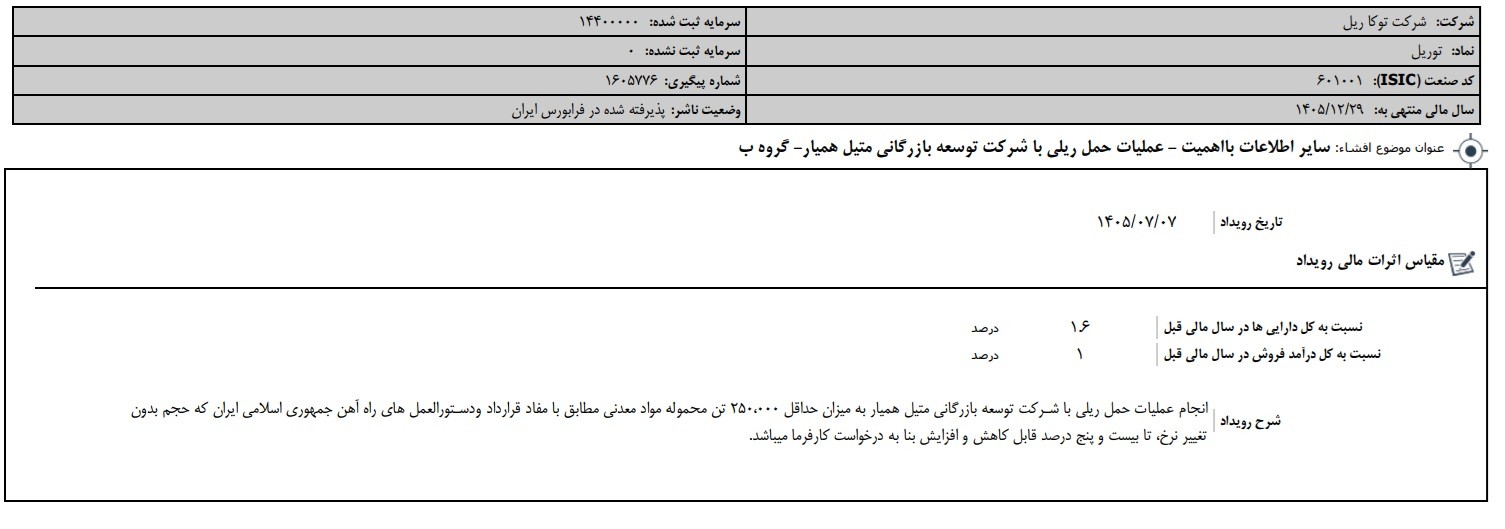 لب