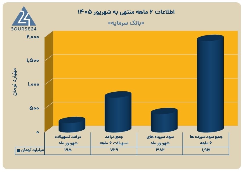 یس