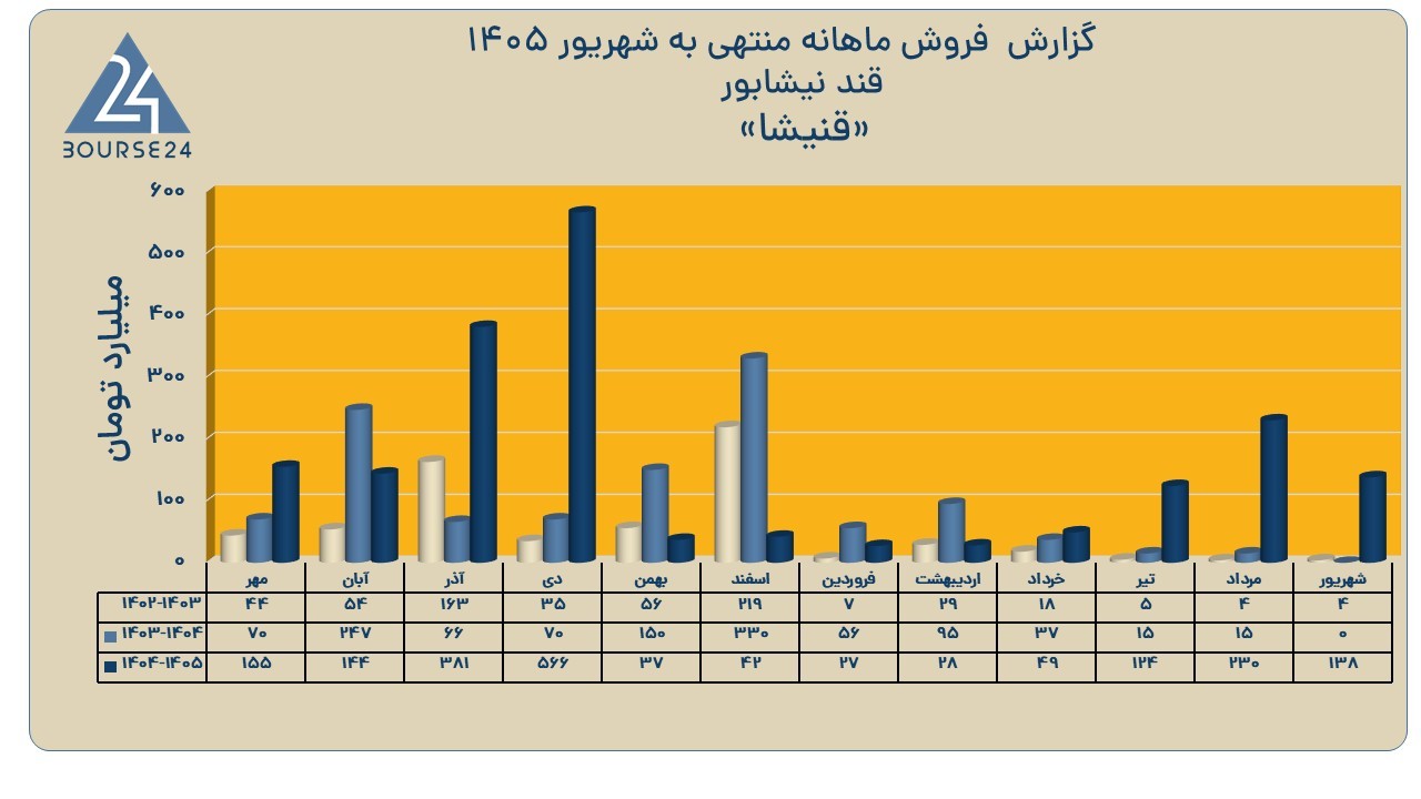 بی