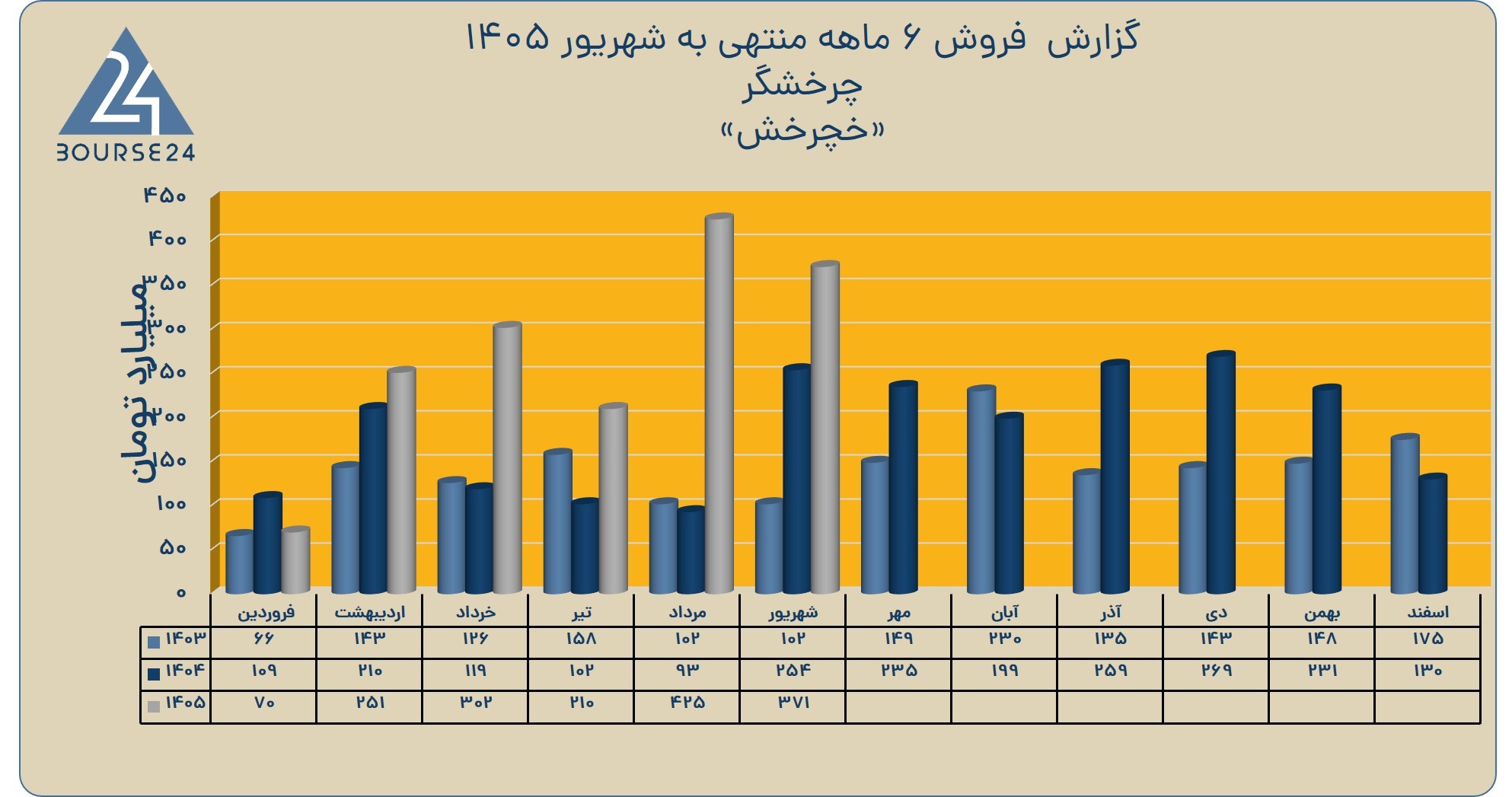 تن