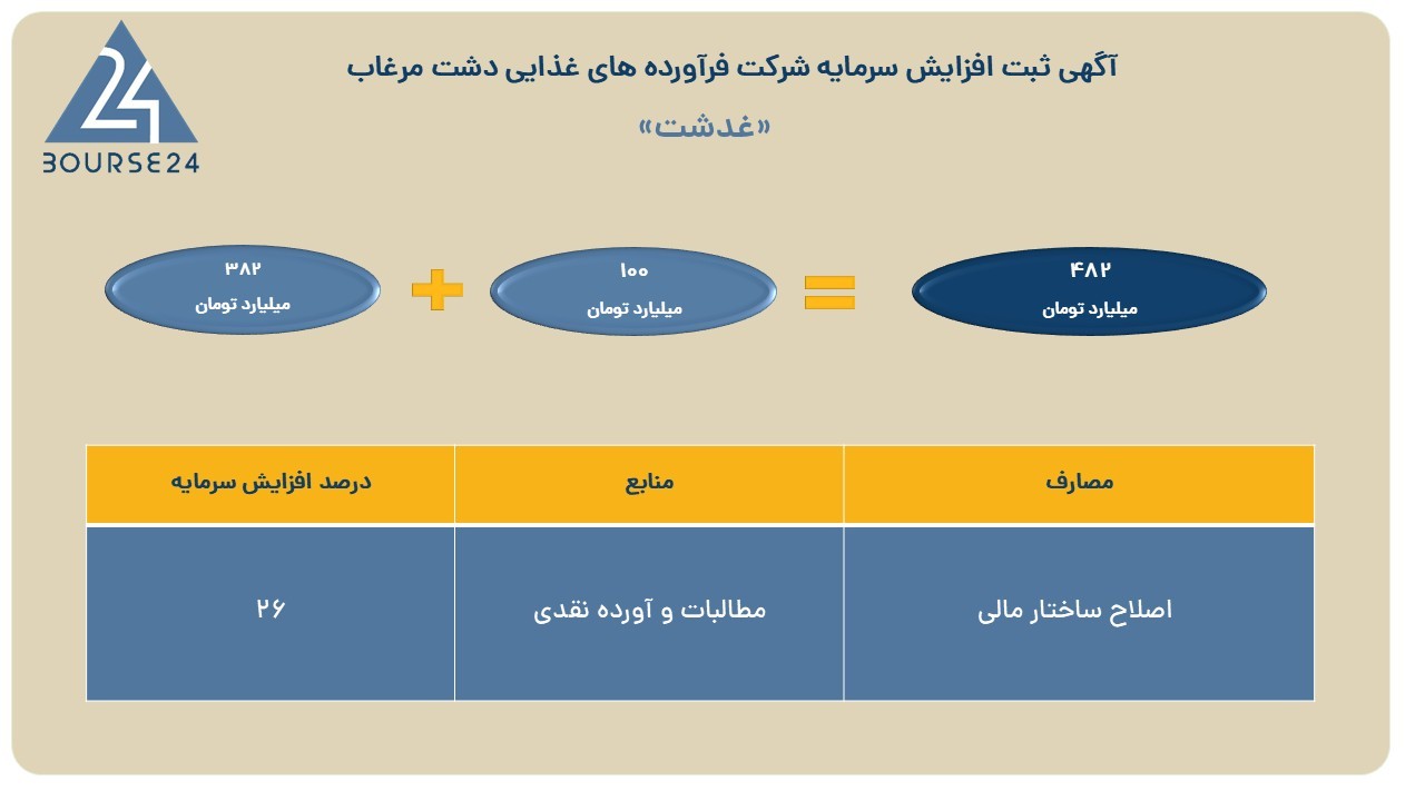 غدشت