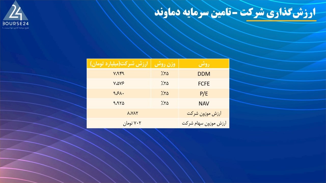 لبن