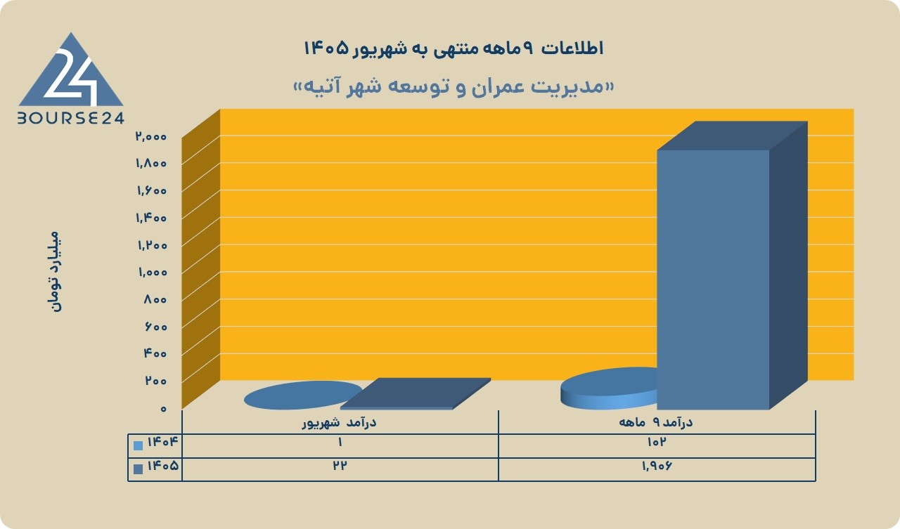 ث