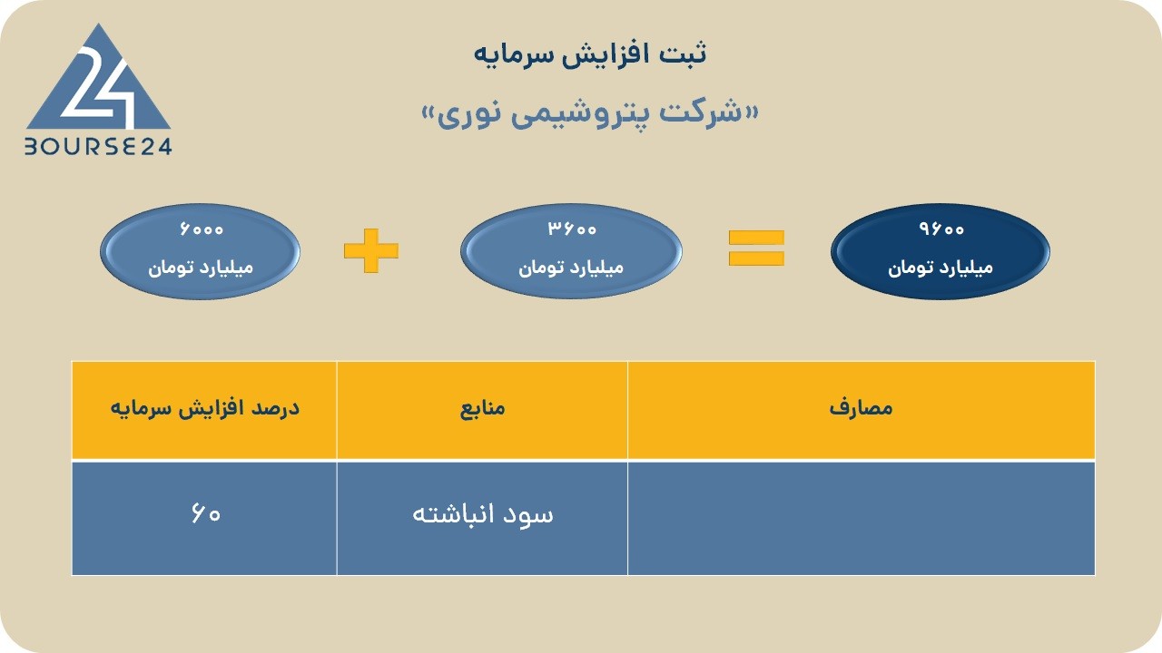 ن