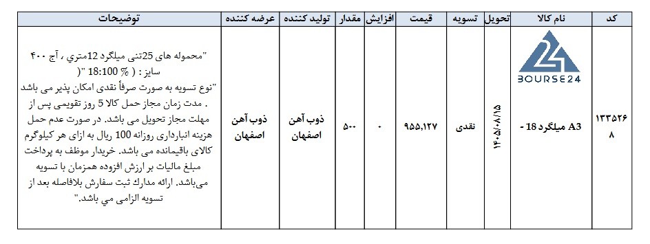 ص