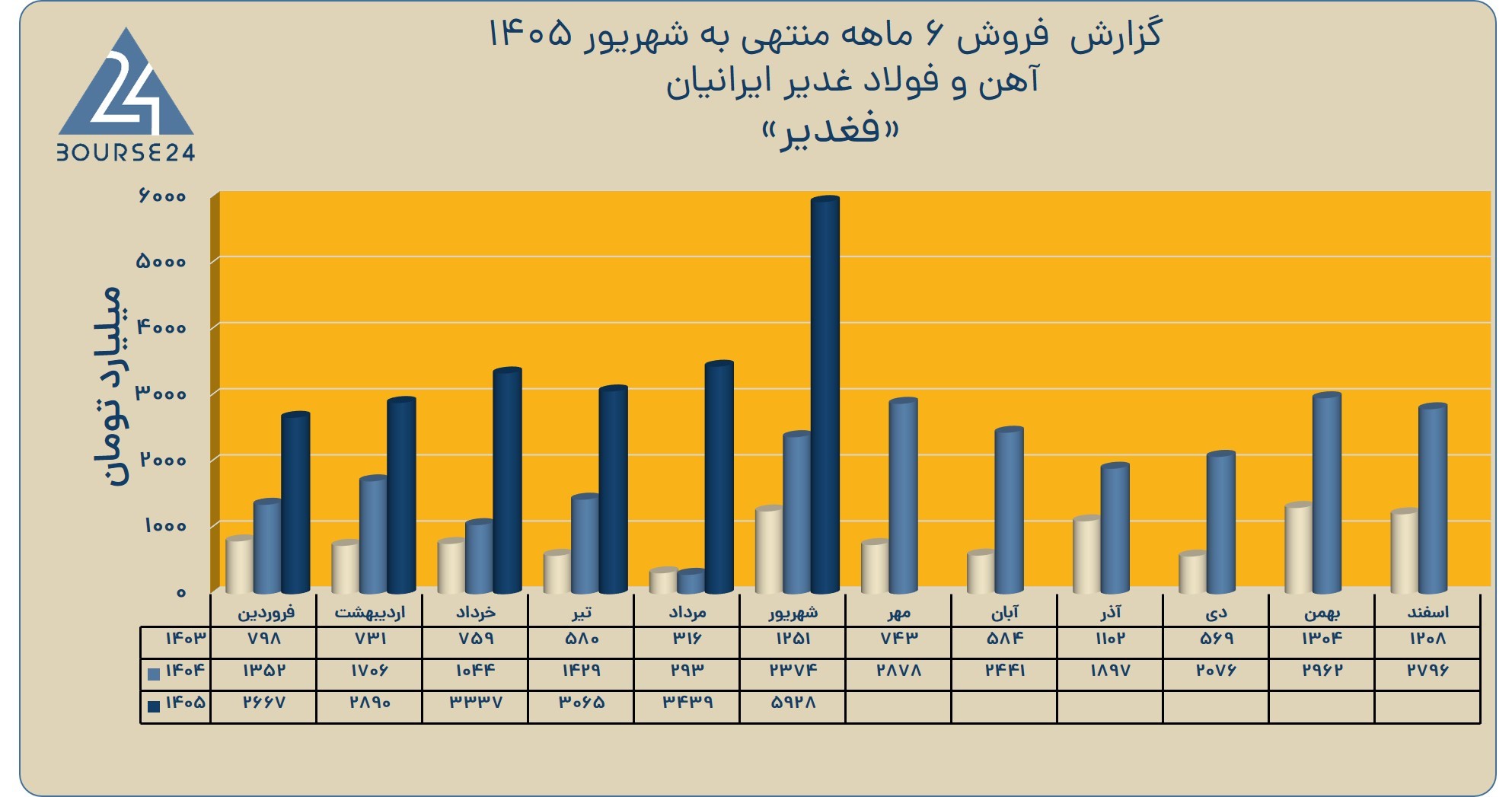 من