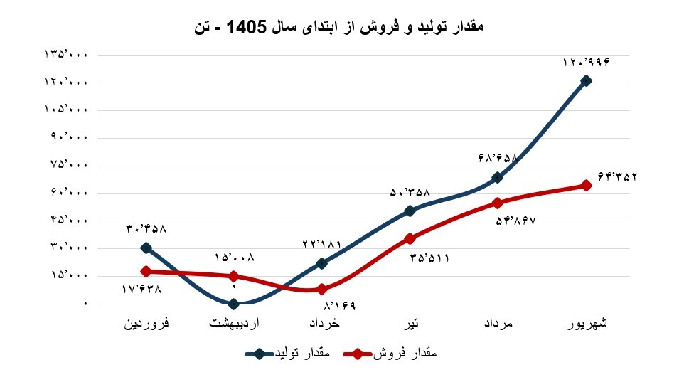 آریا