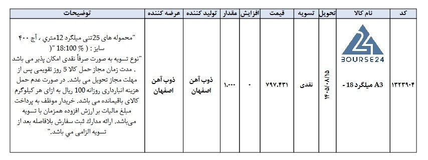 ص