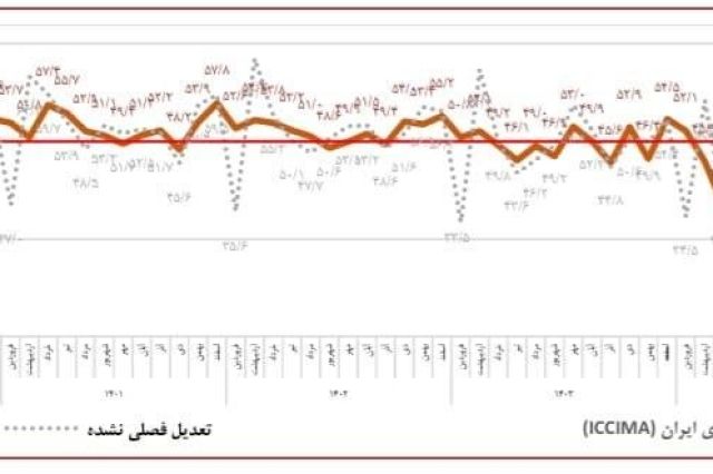 آمار معنای دار شامخ