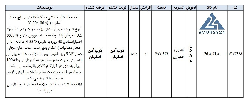 ص
