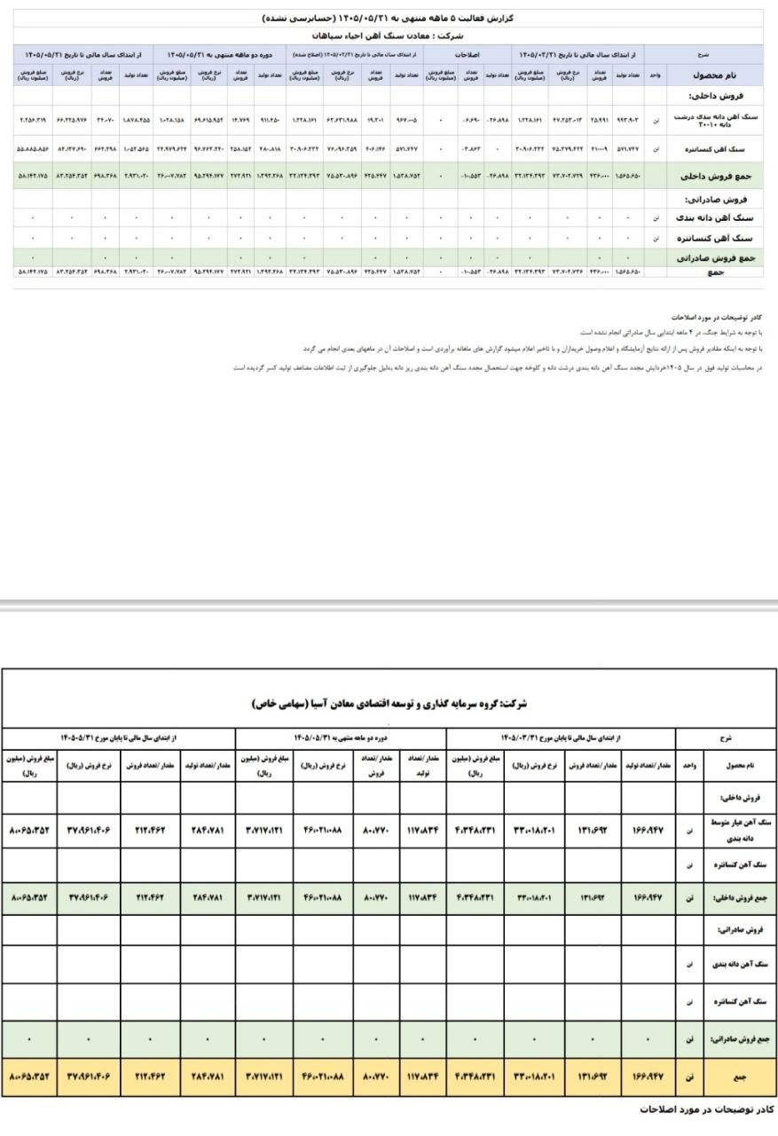 بی