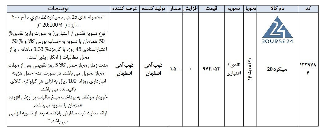ص