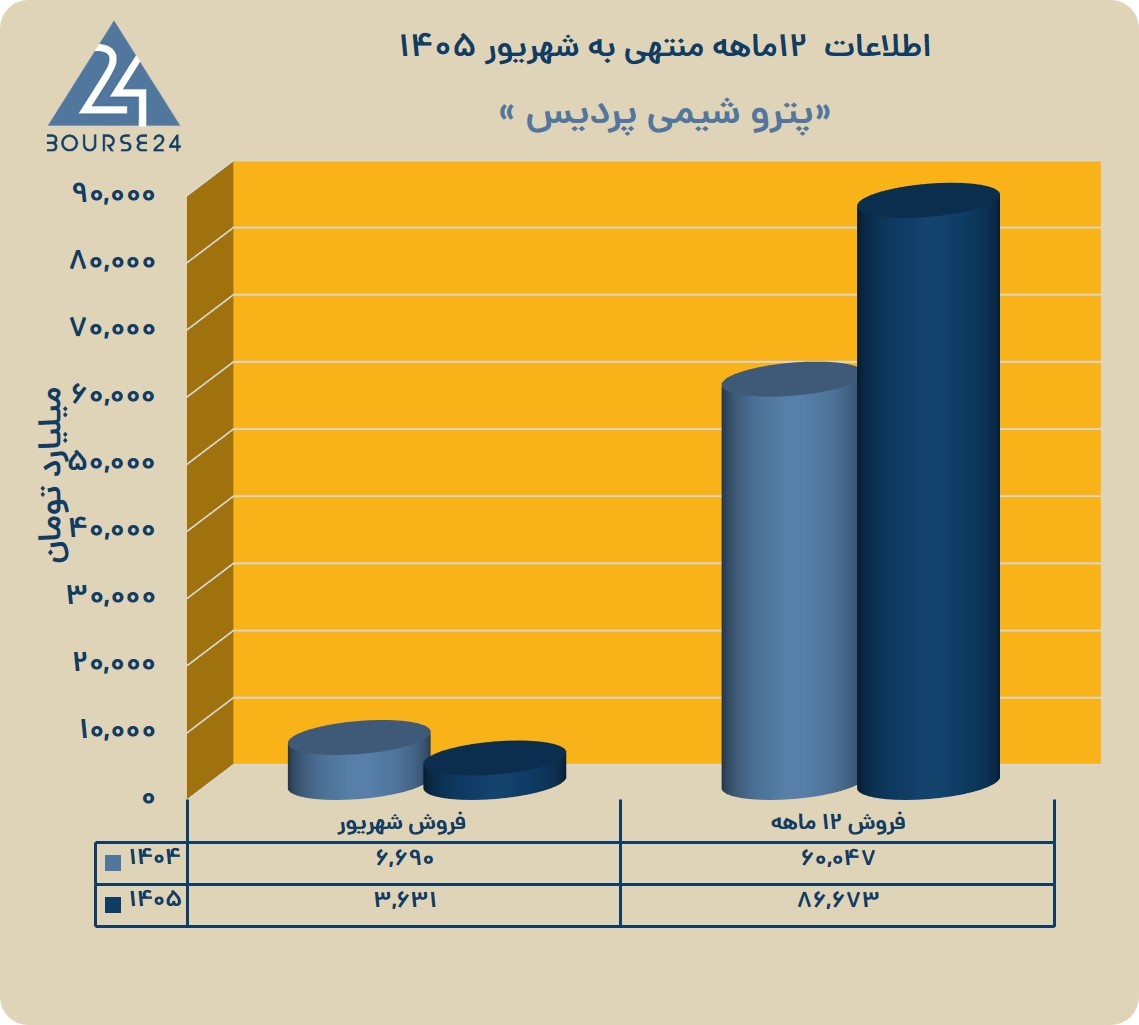 یب