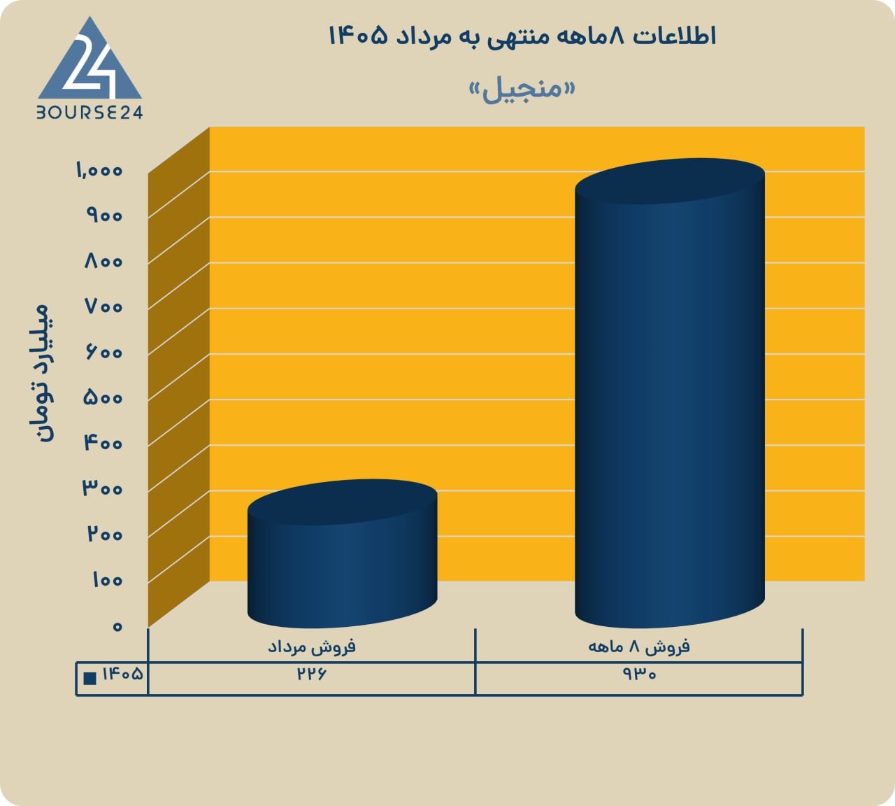 عغ
