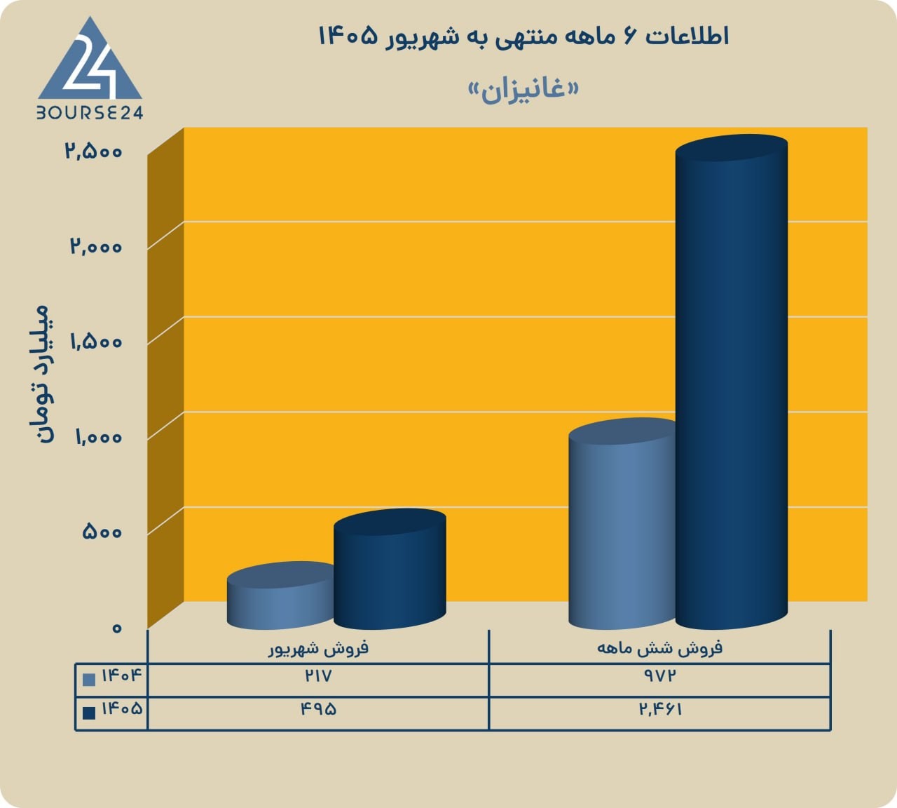 یب