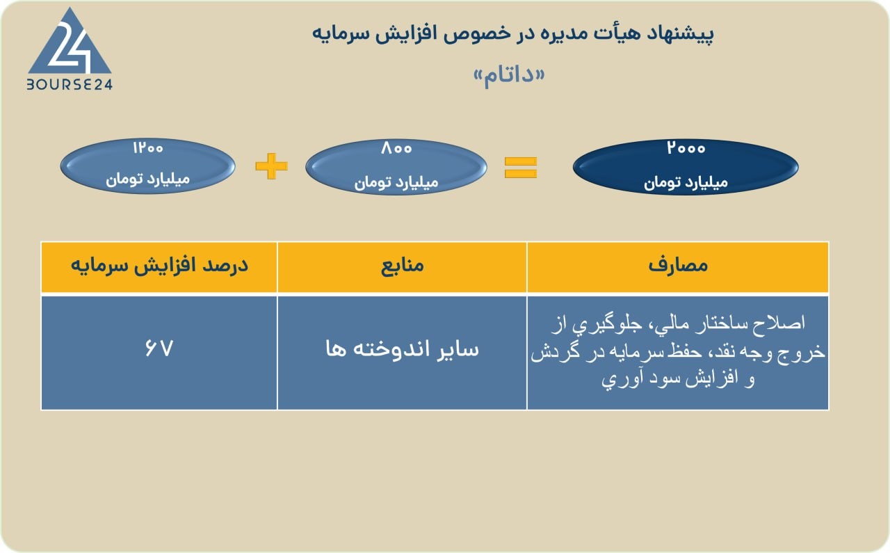 تنم