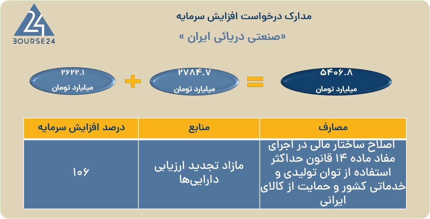 بی