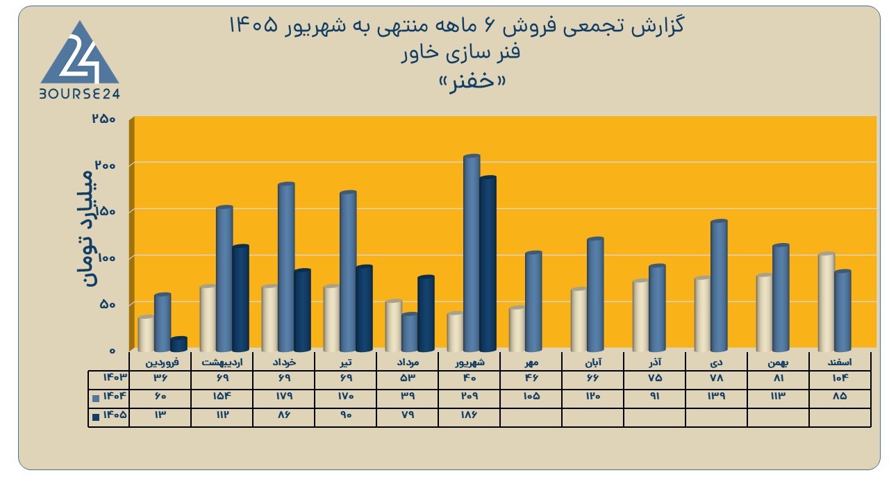 یس