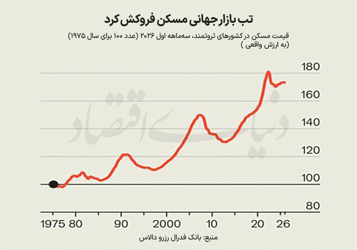 غروب مسکن در انتظار کشورها
