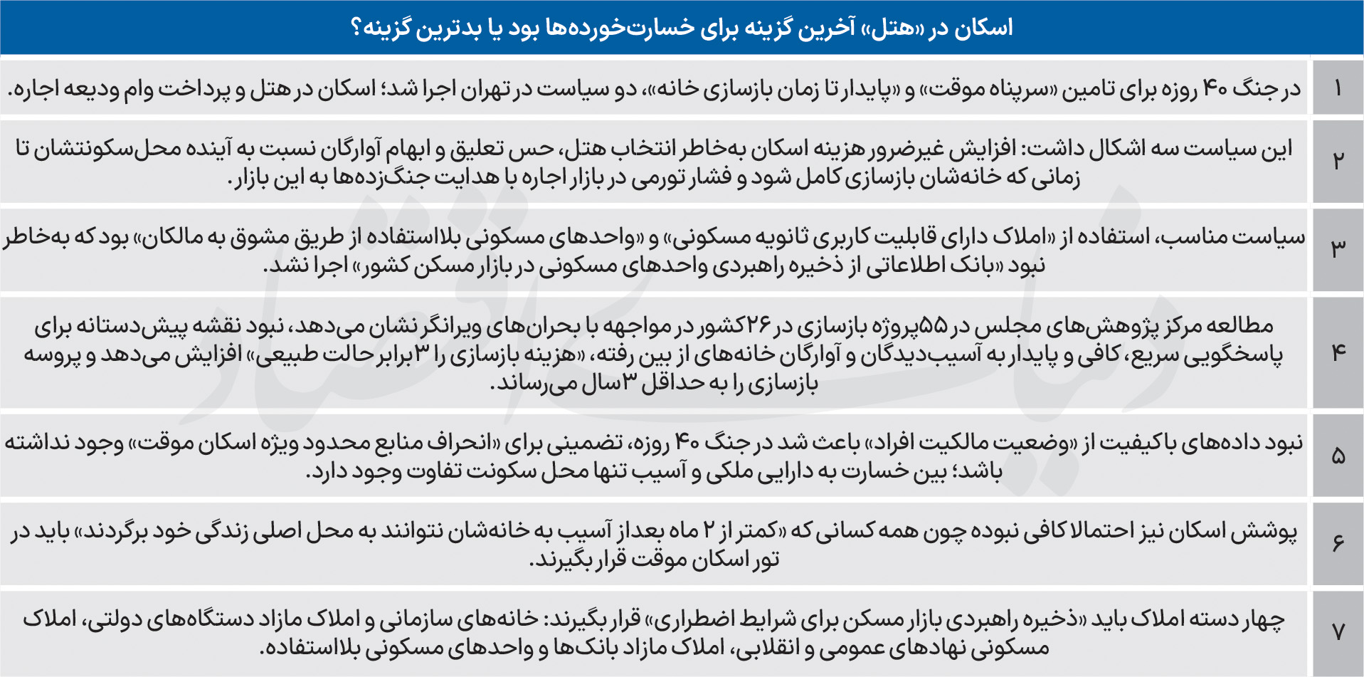 نقشه اسکان در زمان جنگ