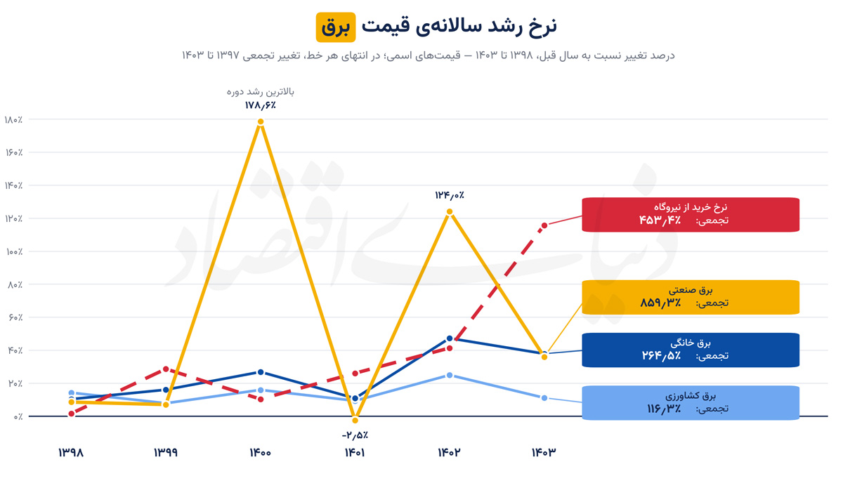 electricity_price_growth_simple_ltr copy