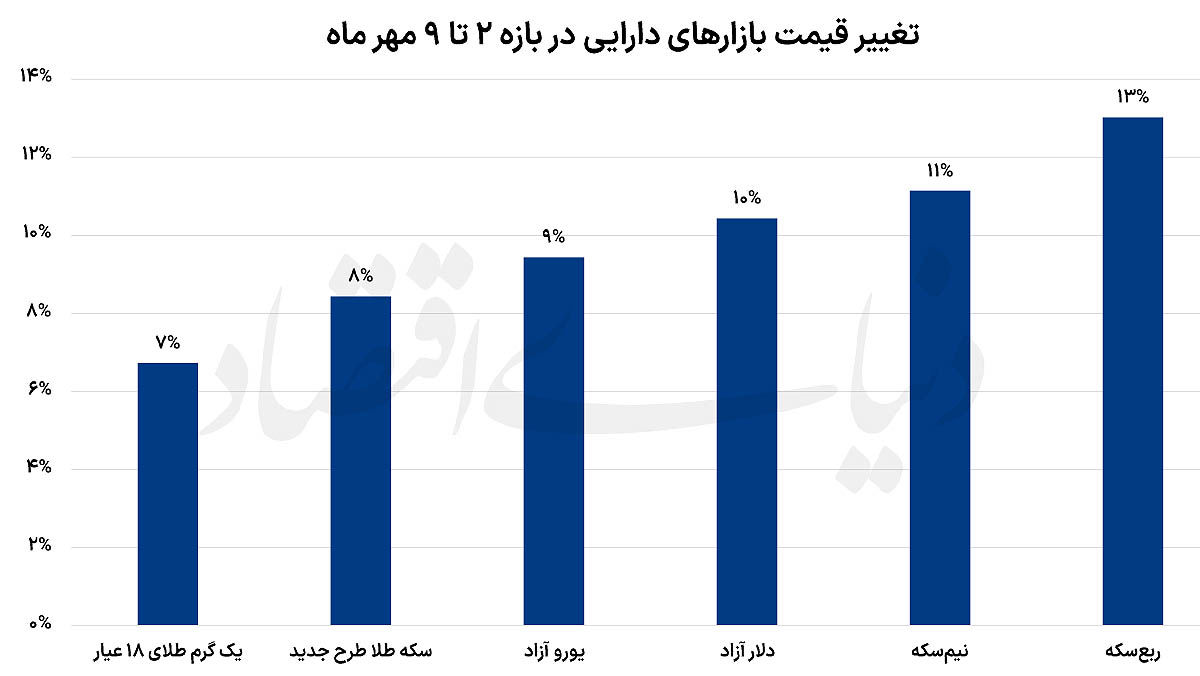 پیشروی  سریالی  دلار