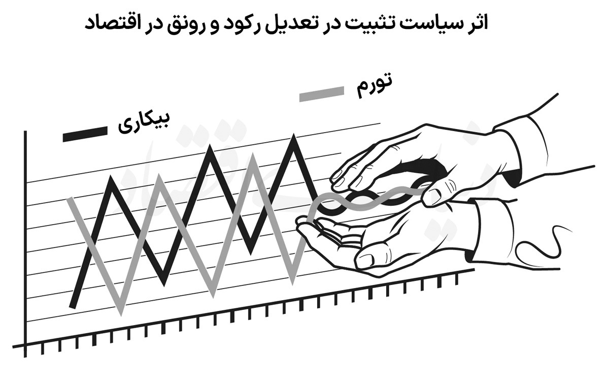 نمودار 3 copy