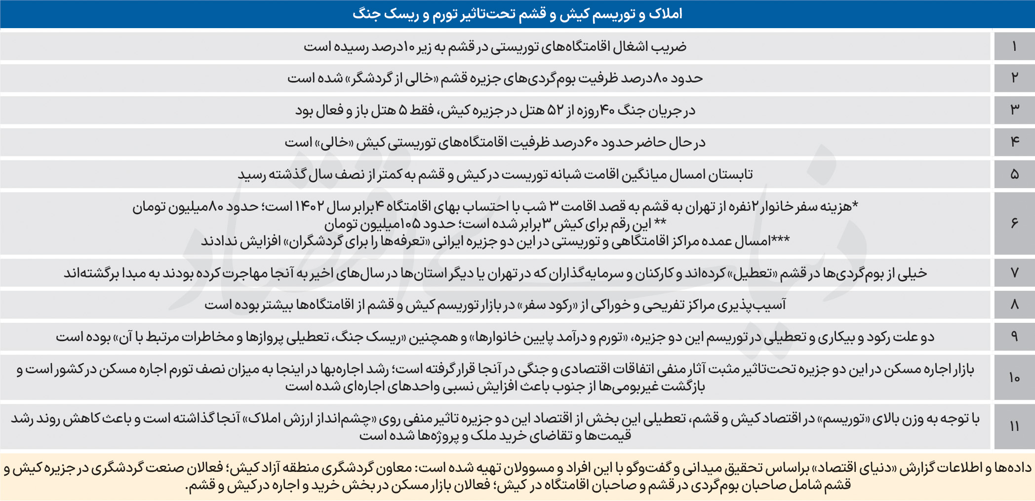 بازگشت مهاجران از جنوب
