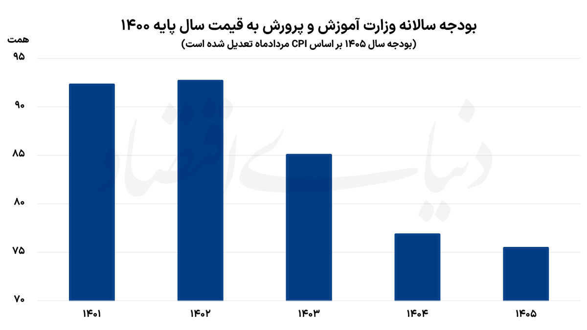 شهریه ممنوع با دست‌های خالی