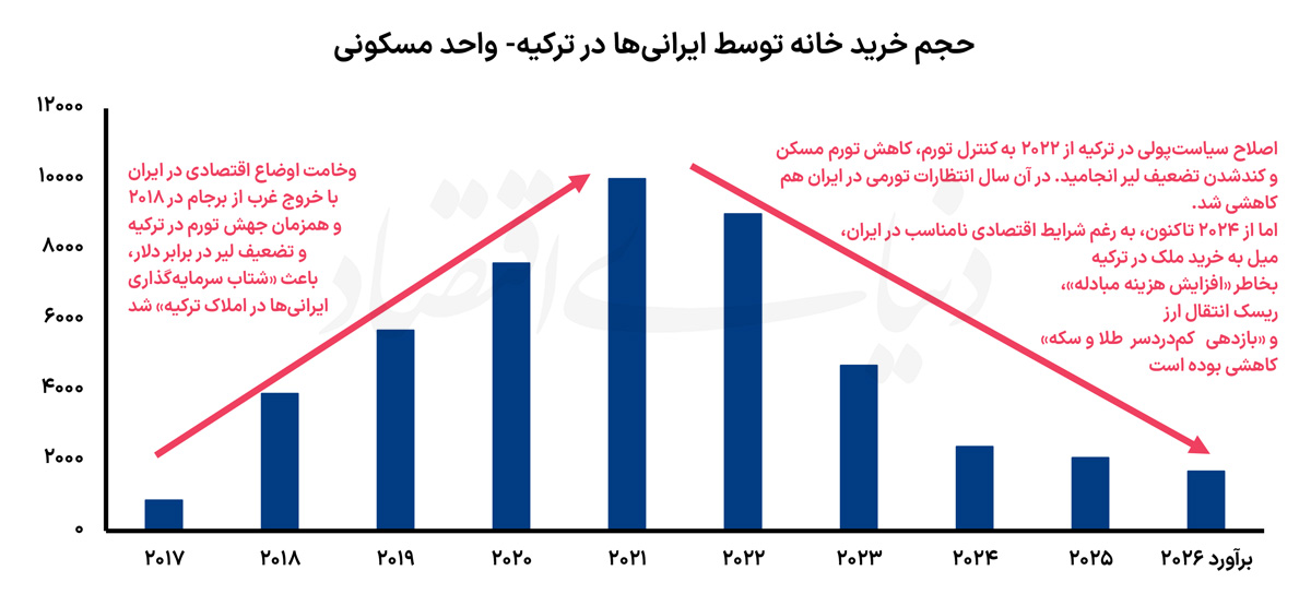 نمودار copy