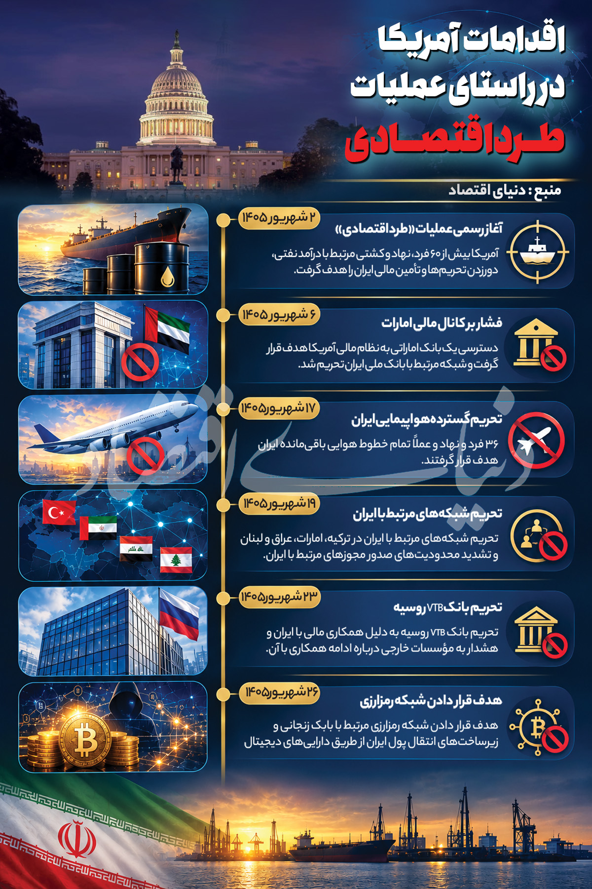 فاز دوم فشار اقتصادی