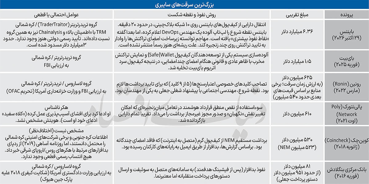 بزرگ‌ترین سرقت تاریخ در 20 دقیقه