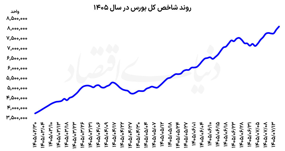 نمودار 9 copy
