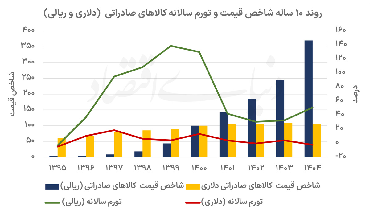 نمودار2 copy
