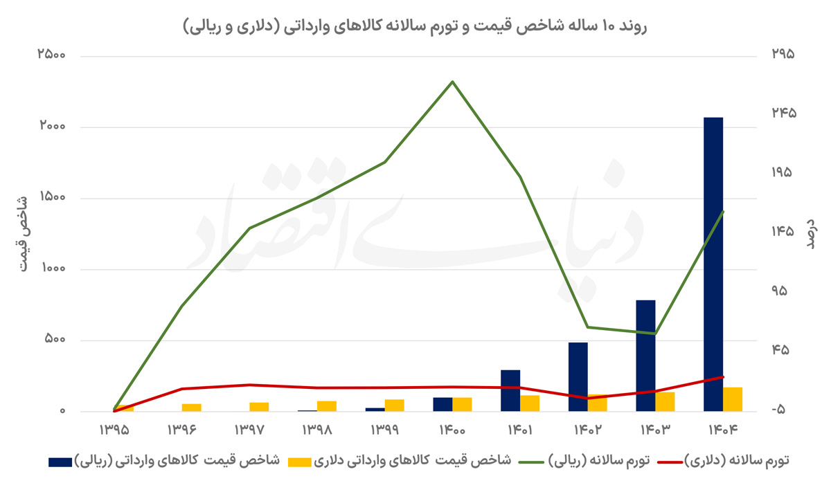 نمودار1-1 copy